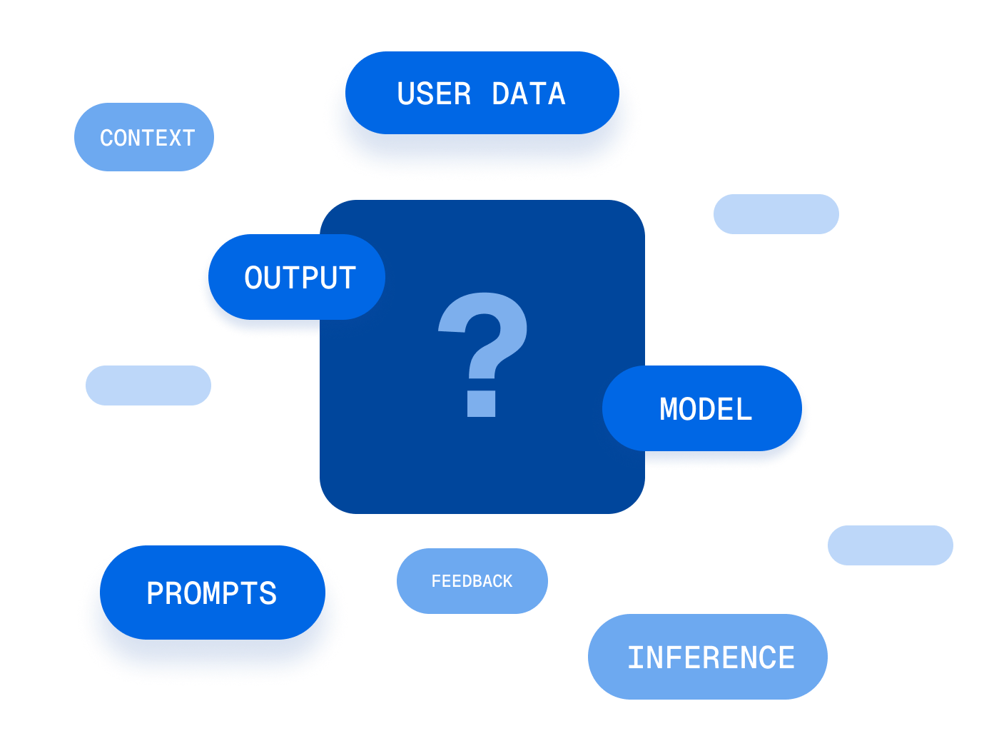 Black box illustration — scattered AI components with no visibility
