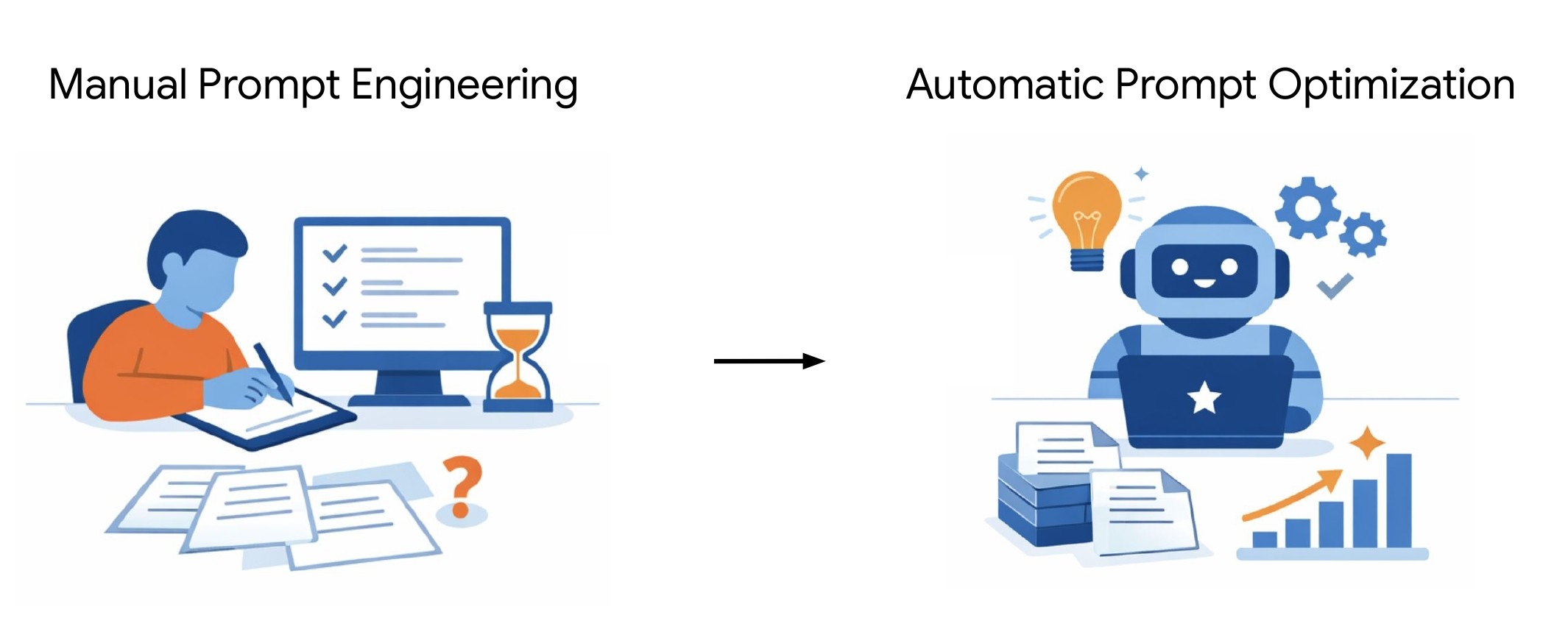 Overview of different prompt optimization methods