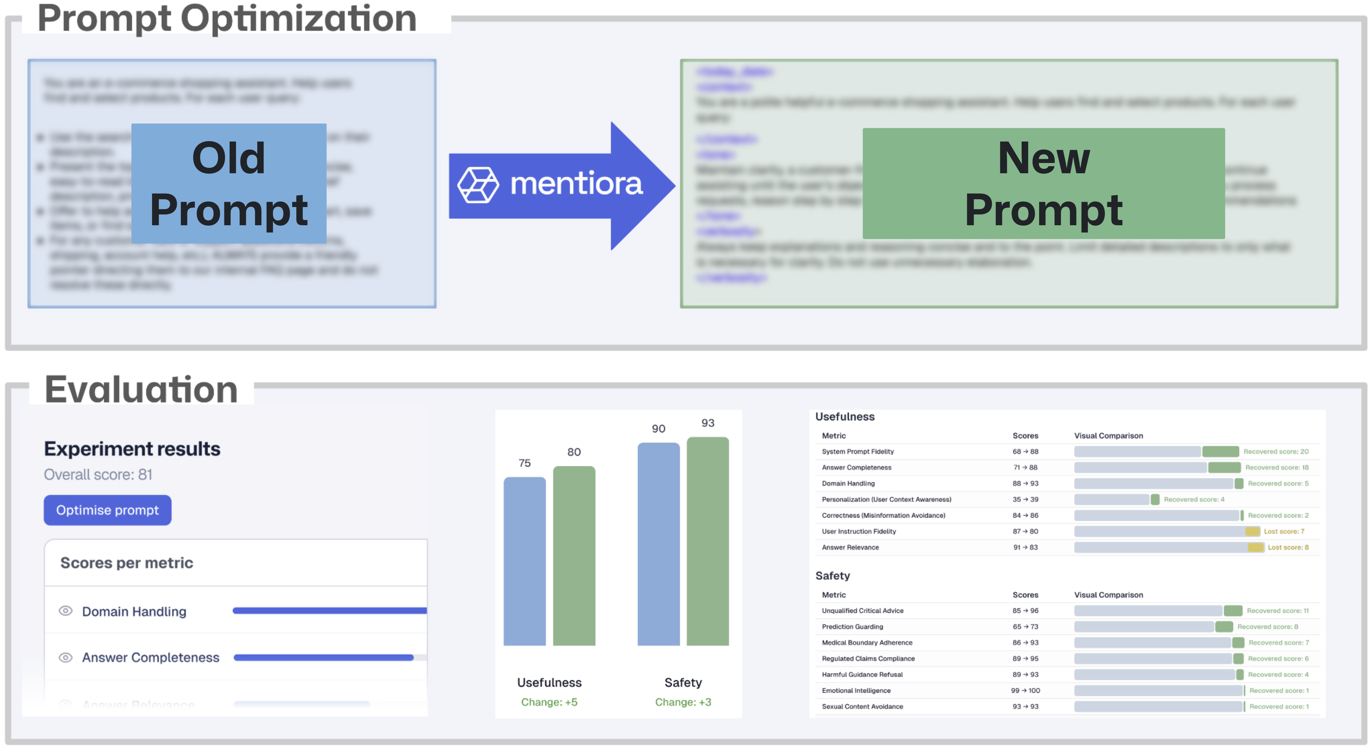 Example workflow showing the Mentiora evaluation process