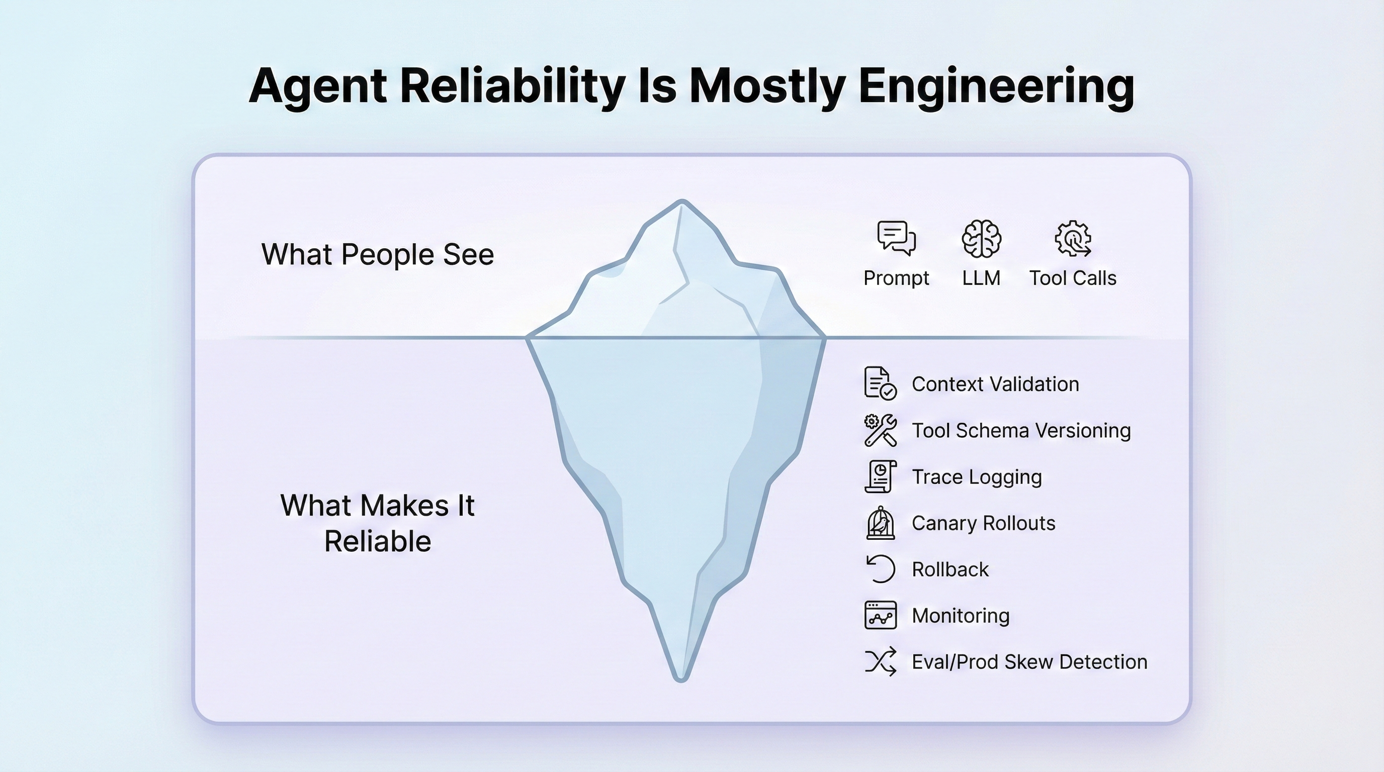 Teams that ignore classical ML wisdom will relearn it — one failed agent at a time