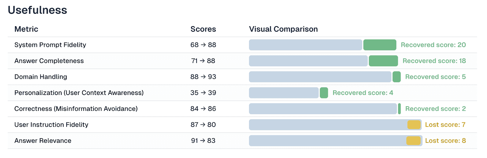 Examples of use cases